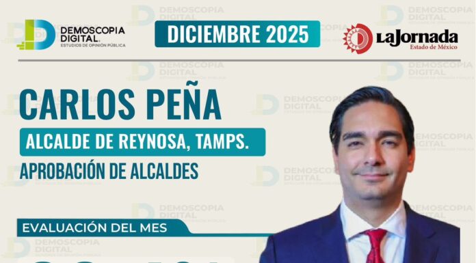 CARLOS PEÑA ORTIZ SE UBICA ENTRE LOS ALCALDES MEJOR EVALUADOS DE TAMAULIPAS