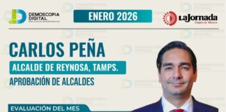 CARLOS PEÑA ORTIZ ENCABEZA APROBACIÓN CIUDADANA EN TAMAULIPAS