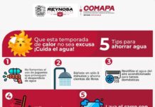 EXHORTA COMAPA AL USO RESPONSABLE DEL AGUA DURANTE LA TEMPORADA DE ALTAS TEMPERATURAS
