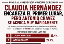 CLAUDIA HERNÁNDEZ ENCABEZA LA PREFERENCIA, PERO ANTONIO CHÁVEZ SE ACERCA RÁPIDAMENTE EN REYNOSA