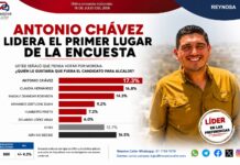 CHÁVEZ SE COLOCA COMO FAVORITO EN ENCUESTA RUMBO A LA ALCALDÍA DE REYNOSA