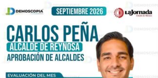 CARLOS PEÑA ORTIZ REGISTRA 55.8% DE APROBACIÓN CIUDADANA EN REYNOSA