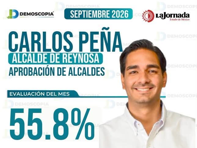 CARLOS PEÑA ORTIZ REGISTRA 55.8% DE APROBACIÓN CIUDADANA EN REYNOSA