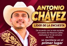 ANTONIO “TOÑO” CHÁVEZ HERRERA CONTINÚA ENCABEZANDO LAS ENCUESTAS DE MORENA RUMBO A LA ALCALDÍA DE REYNOSA